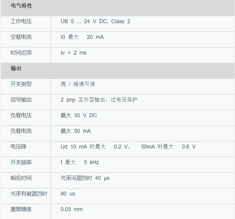 槽型光電傳感器 GL5-T/43a/115(圖3) 槽型光電傳感器 GL5-T/43a/115(圖3)