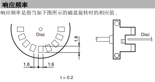 槽型光電傳感器 GL5-T/28a/115(圖2) 槽型光電傳感器 GL5-T/28a/115(圖2)