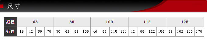FCS-KSFK-63-78-S0藤倉標準氣缸(圖5) FCS-KSFK-63-78-S0藤倉標準氣缸(圖5)