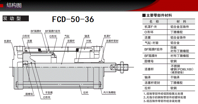 FCD-50-36藤倉標準氣缸(圖6) FCD-50-36藤倉標準氣缸(圖6)