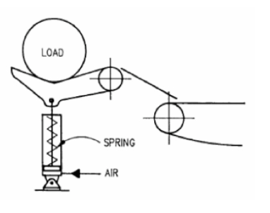 如何減少氣缸使用更少的空氣壓縮？