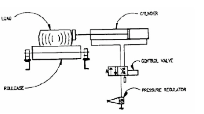 如何減少氣缸使用更少的空氣壓縮？(圖1)