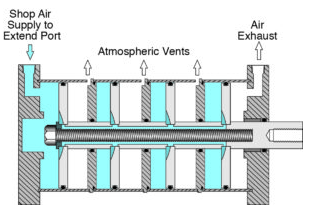 緊湊型氣缸的作用性大不大？(圖3)