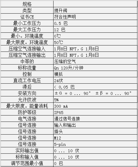 壓力調節器R414002413（ED02系列）(圖2)