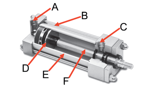 旋轉氣缸內部結構圖及圖標形式