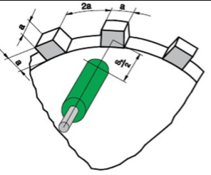 最好的電感式和電容式傳感器選擇方式(圖2)