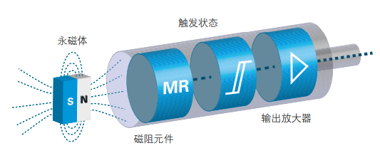 磁性接近開關工作原理、特點及安裝方式(圖2) 磁性接近開關工作原理、特點及安裝方式(圖2)