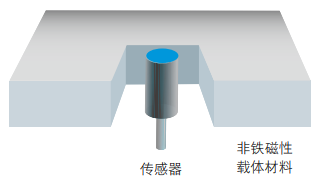 磁性接近開關工作原理、特點及安裝方式(圖4) 磁性接近開關工作原理、特點及安裝方式(圖4)