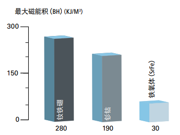 磁性接近開關工作原理、特點及安裝方式(圖5) 磁性接近開關工作原理、特點及安裝方式(圖5)