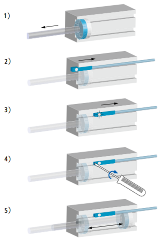 磁性氣缸傳感器工作原理和氣缸安裝調節流程(圖3) 磁性氣缸傳感器工作原理和氣缸安裝調節流程(圖3)