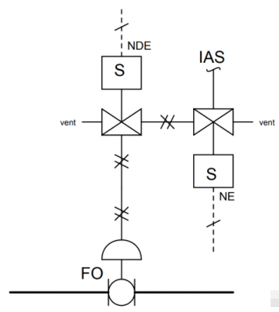如何確定電磁閥是通電或斷電狀態(tài)？