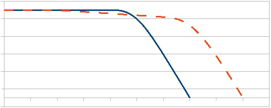 什么是電機磁場和磁場如何影響伺服電機性能？