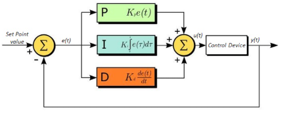 伺服驅(qū)動(dòng)運(yùn)動(dòng)系統(tǒng)機(jī)械剛度和伺服剛度的作用(圖2)