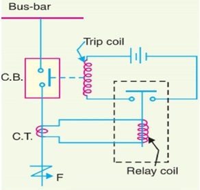 保護繼電器的工作原理和繼電器原理是什么？