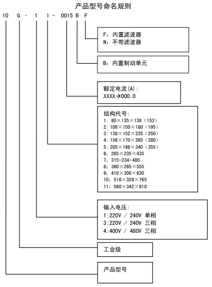 派克交流變頻器10G-43-0090-BN產品(圖3) 派克交流變頻器10G-43-0090-BN產品(圖3)