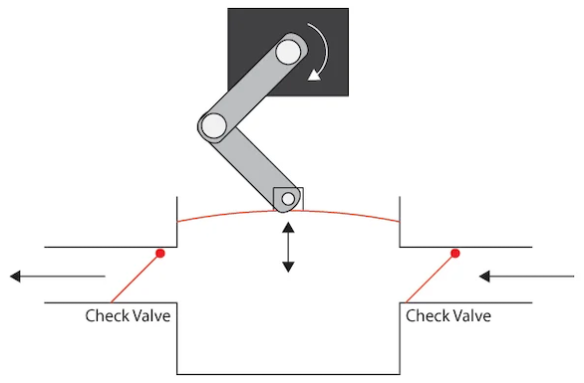 一種高精度流體分布控制技術(圖3)