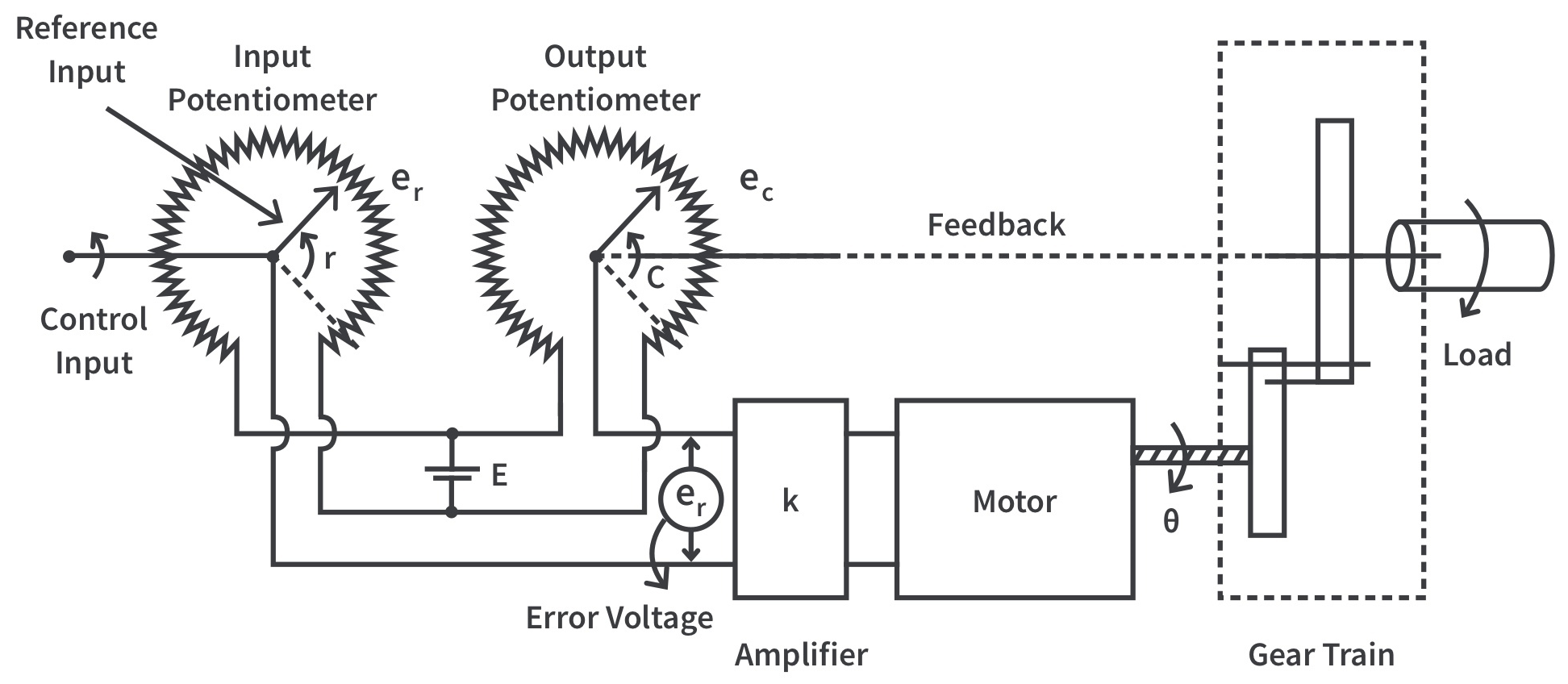具有高扭矩能力和精確位置控制的交流伺服電機(jī)(圖3) 具有高扭矩能力和精確位置控制的交流伺服電機(jī)(圖3)