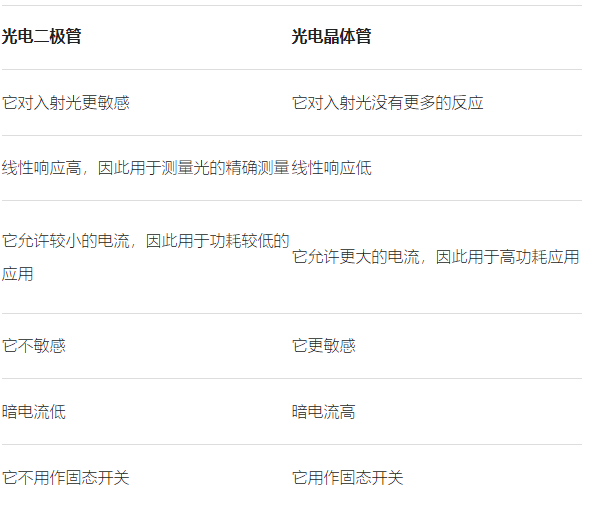 光電晶體管是不是比光電二極管更好一點，兩者區別怎么樣？