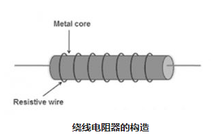 電子繞線電阻器主要結構控制原理方式(圖2) 電子繞線電阻器主要結構控制原理方式(圖2)