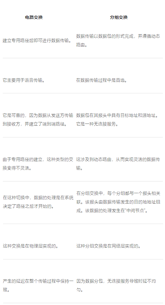可以切換傳輸數據的電路交換原理(圖2) 可以切換傳輸數據的電路交換原理(圖2)