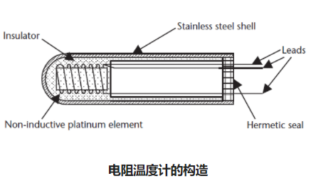電阻溫度計(jì)傳感器電路工作原理和測(cè)量方程式(圖2) 電阻溫度計(jì)傳感器電路工作原理和測(cè)量方程式(圖2)