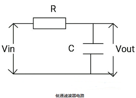 一階LPF和二階LPF有源低通濾波器的電路運算