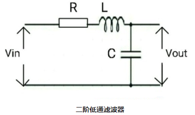 一階LPF和二階LPF有源低通濾波器的電路運算(圖3)