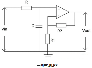 一階LPF和二階LPF有源低通濾波器的電路運算(圖6)