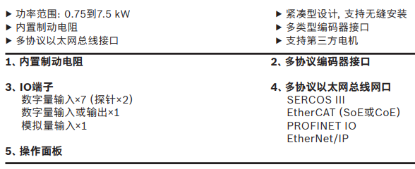 ACS1伺服驅動器(R911388141)力士樂產品系列(圖3) ACS1伺服驅動器(R911388141)力士樂產品系列(圖3)
