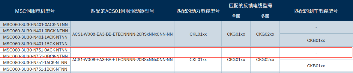 力士樂MSC伺服電機(R988114069)型號產品(圖5) 力士樂MSC伺服電機(R988114069)型號產品(圖5)