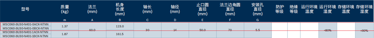 力士樂(lè)MSC伺服電機(jī)(R988119937)型號(hào)產(chǎn)品(圖4) 力士樂(lè)MSC伺服電機(jī)(R988119937)型號(hào)產(chǎn)品(圖4)