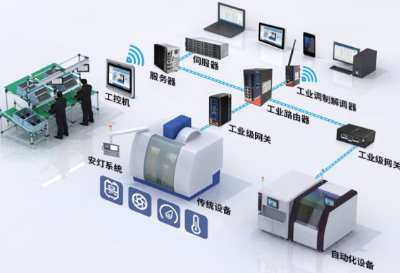 集成和自動(dòng)化是連接企業(yè)至關(guān)重要的任務(wù)