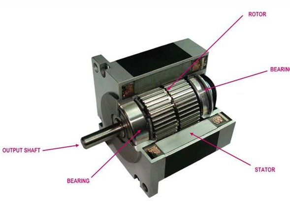 步進電機的工作原理與結構很重要(圖1)
