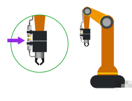 電感耦合器在自動化的多種工作應用實例(圖3)
