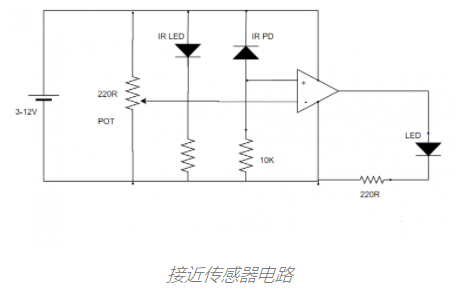 物聯網接近傳感器是什么，主要應用在什么領域？