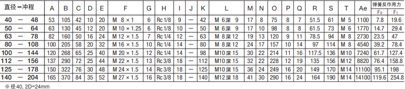 SCS-63-78-S0-B0藤倉標準氣缸(圖6) SCS-63-78-S0-B0藤倉標準氣缸(圖6)