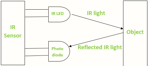 紅外傳感器的基本工作原理