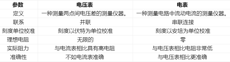 電流表在測量中常常遇到的問題匯總與解答(圖1) 電流表在測量中常常遇到的問題匯總與解答(圖1)