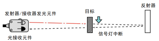 光電傳感器的工作原理如何工作,光電傳感器有多少種類型?(圖3) 光電傳感器的工作原理如何工作,光電傳感器有多少種類型?(圖3)