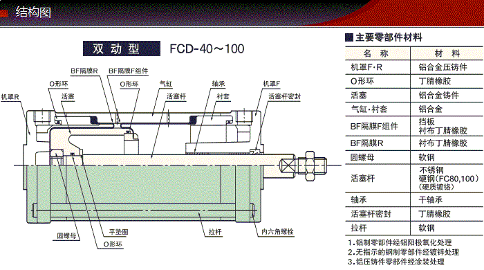 FCD-50-64產品結構圖 FCD-50-64產品結構圖