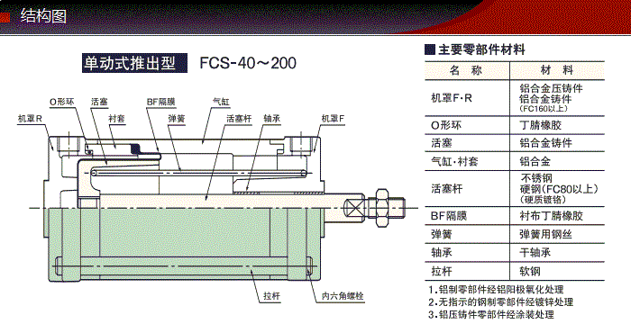 FCS-50-64-S1產品結構圖 FCS-50-64-S1產品結構圖