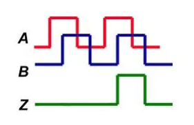 什么是增量式編碼器，增量式編碼器的工作原理與應用！(圖2)