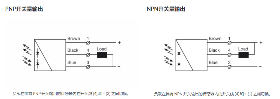 不同輸出類型的傳感器，每一種傳感器類型都有哪些不同？(圖1)