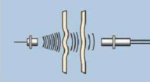 超聲波傳感器的檢測范圍是如何工作的,檢測范圍有多廣?(圖1) 超聲波傳感器的檢測范圍是如何工作的,檢測范圍有多廣?(圖1)
