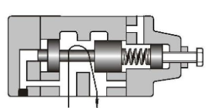 用于控制多個執行器的順序閥有哪些不同類型？(圖1)