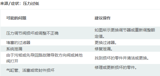 執行器移動異常緩慢一般是什么原因導致的呢？(圖2)