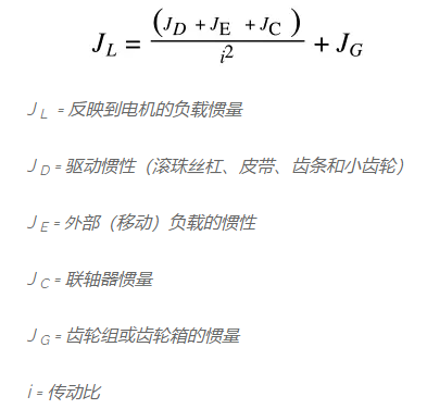 電機驅動系統的慣量比如何計算，改變電機驅動系統慣量比的方法(圖3)