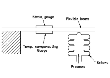 真空傳感器低真空和中高真空壓力測量的方法(圖2) 真空傳感器低真空和中高真空壓力測量的方法(圖2)