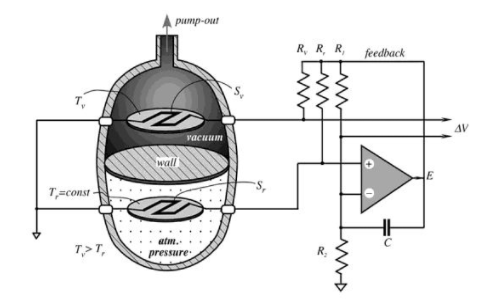 真空傳感器低真空和中高真空壓力測量的方法(圖3) 真空傳感器低真空和中高真空壓力測量的方法(圖3)