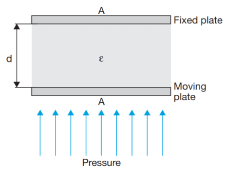 數字壓力傳感器和數字壓力開關的工作原理(圖4) 數字壓力傳感器和數字壓力開關的工作原理(圖4)